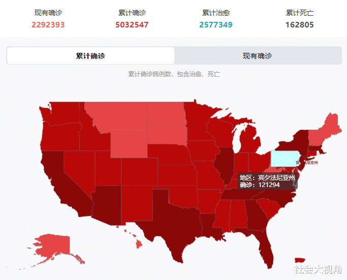 美国|确诊正式破500万！美国被要求“封国”，这一次由不得特朗普高不高兴！