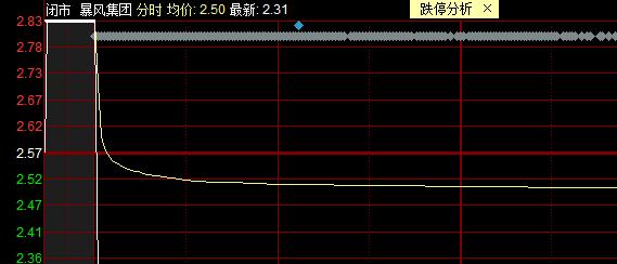 联想▲推测：下一只市场总龙头的合理联想！300开头，盘子要大一些哦