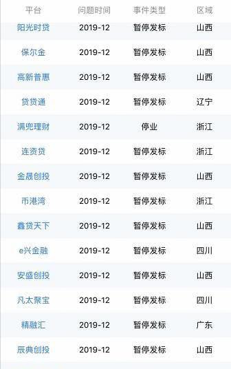 「NFC」这些网贷平台终于“凉凉”了，有你借的吗？