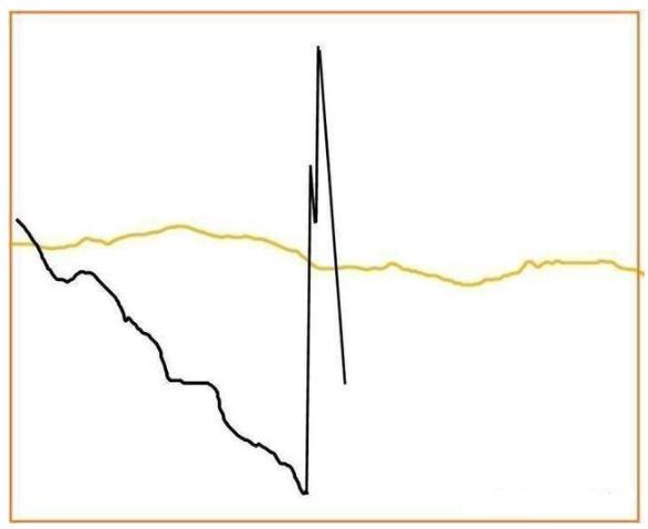交易|全世界的股票都是t+0，为何中国大陆的是t+1？我整整反复读了10遍