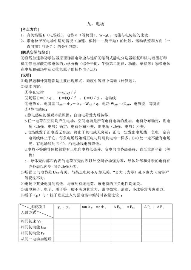 [物理]高三提分冲刺：高考物理考点分析，重点题型解析，吃透提分30+