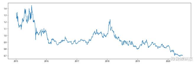 银行业■股市分析：投资者从银行拿到的分红是不是“假”钱