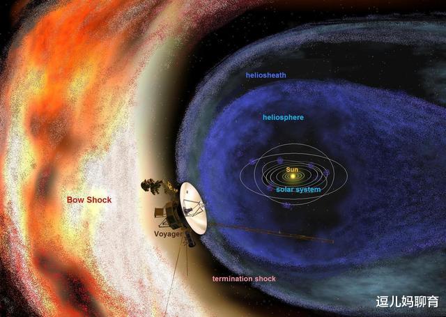 旅行者|失控7个月,飞了188亿公里旅行者2号传回两个字,究竟怎么了?