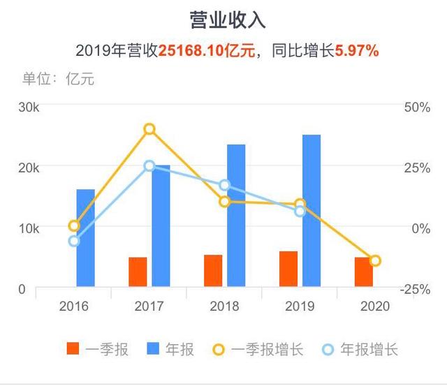[油价]又见证历史了！120万股东彻夜未眠！巨亏王创历史