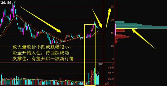 中國股市：“風向標”啟動，下周A股將“牛氣沖天”？一觸即發-圖7