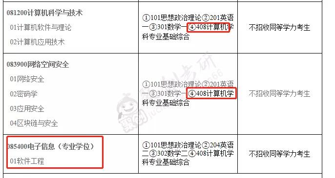 招生|最新！38所高校初试科目调整！专业增设、停招信息汇总！