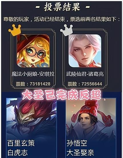 安琪拉|王者荣耀:如何看待返场大圣娶亲的票数?无尽的返场,何日方休