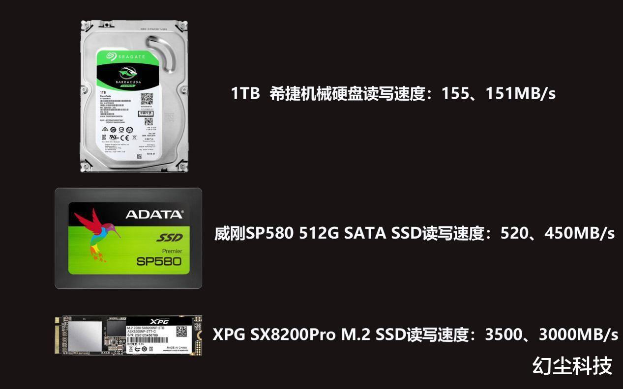 ssd■新装机平台，不上高性能M.2 SSD就太LOW了