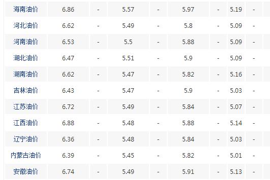 [油价]今日油价变化：3月28日全国92、95号汽油调价后报价