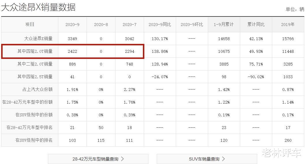 大众汽车|本想讨年轻人欢喜，奈何用力过猛，大众途昂X何去何从？