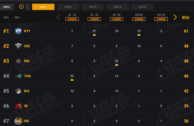 4am战队|PCL：虎牙双雄相继崛起，4AM更是完成一个纪录，网友直呼不可思议