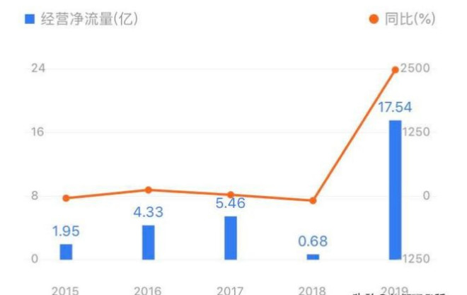华海药业|华海药业（600521）：业绩爆涨，比复星医药和恒瑞医药更凶！