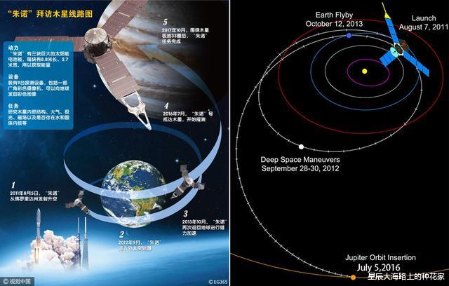 木卫二|NASA公开承认:一颗星球可能有外星生命,2024年即前往探索!