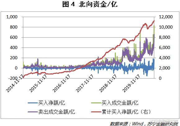 『牛市』这次可能不是你所期待的牛市