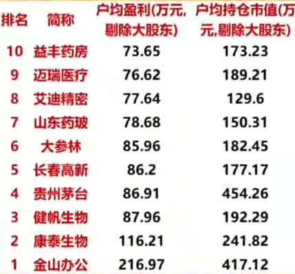 |A股上半年“造富”前30强股票盘点，其中有你的吗？