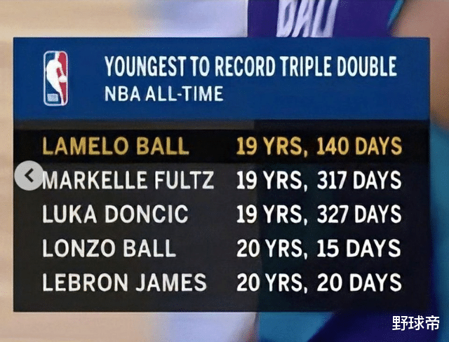 三双|三球炸了！史上最年轻的三双先生！这还打不了首发？乔丹，管管吧