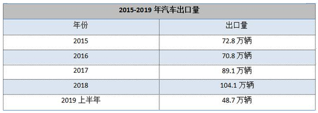 奇瑞|你看不起的国产品牌，在国外却已经卖的火热朝天，甚至荣登销冠