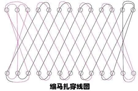 #康熙#你们以为的“绳床”,是不是这样的?