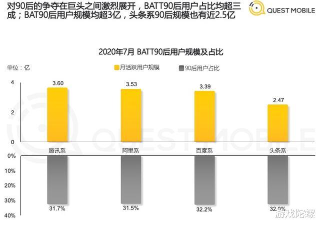90后|90后报告：用户数破3.62亿，抖音月人均使用时长近33小时