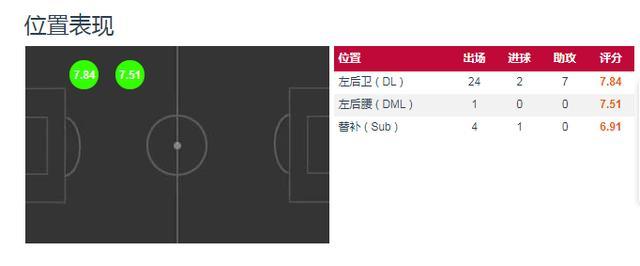 戴维斯@分析:把拜仁队史标王挤到替补席,19岁戴维斯为何如此受恩宠?