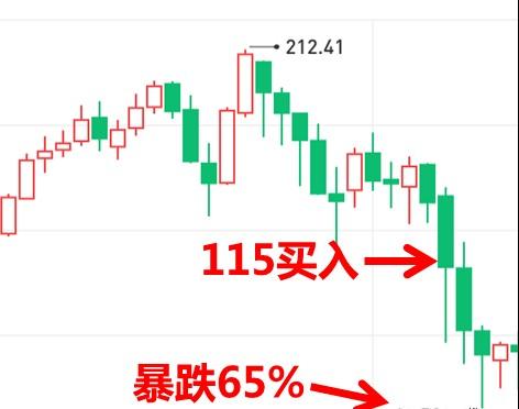 『巴菲特』股票如何买在最低点，看看巴菲特的技巧，笑出猪叫声！