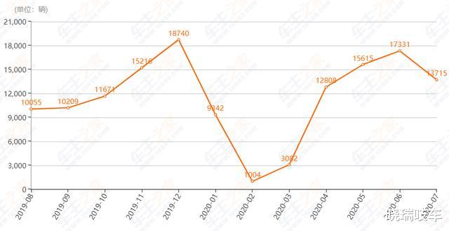 大众汽车|官方给出2.8万的优惠，起售价不足14万的大众途岳怎么选