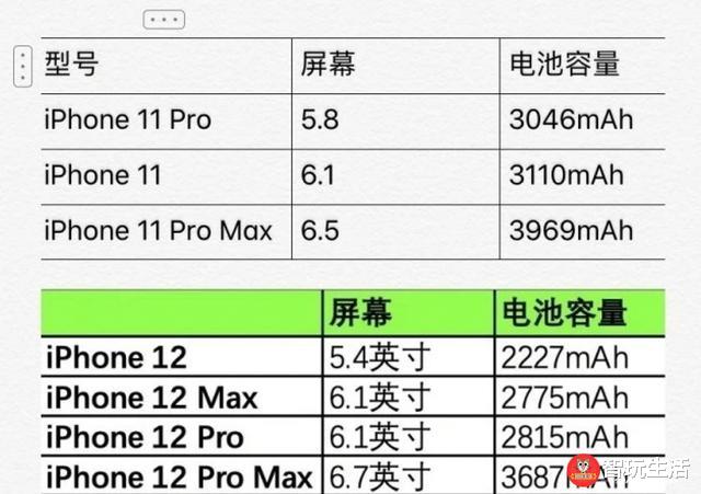 iphone12|苹果iPhone 12发布在即 这些缺点你真的能接受吗?