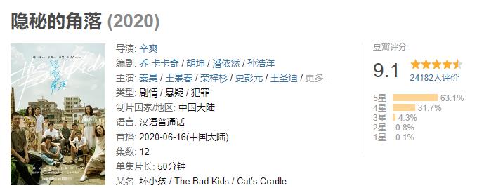 张东升@仅仅上线3天,播出6集,评分却高达9.1,这部国产悬疑网剧做到了