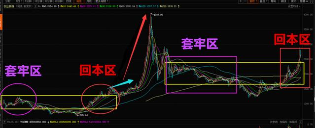 牛市|中国股市：余下的5个月将会迎来重要时间窗口，4000点有望触及？