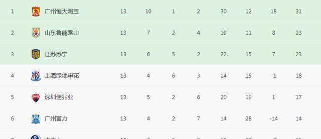 江苏苏宁|A组争冠4强最后一席悬而未决，真正生死判官浮现，并非江苏苏宁