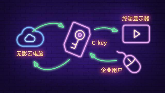 阿里巴巴|「看不见」主机的云电脑，是 PC 诞生以来的一次重要进化