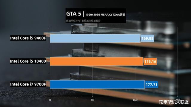 『5G』英特尔i5-10400性能首测:结果出乎意外!网友:牙膏厂名不虚传