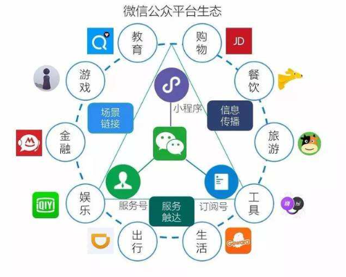 「腾讯」腾讯的“左右相杀术”