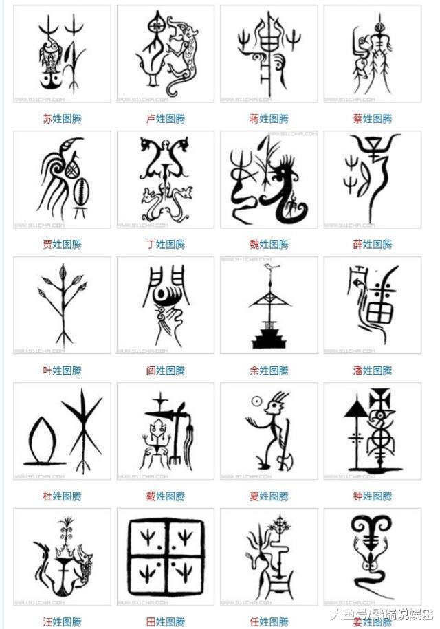 古人智慧@100个姓氏图腾，看看你们家族是什么