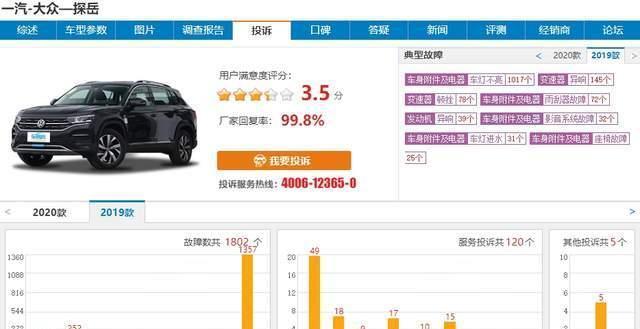 一汽大众|探岳“白内障”何时解？非要逼得销量暴跌才会放低姿态？