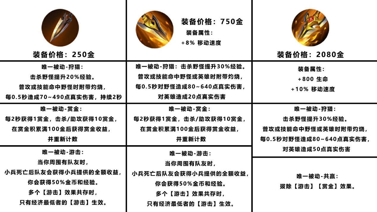 打野|版本新打野刀——射手自由人的时代来了吗？