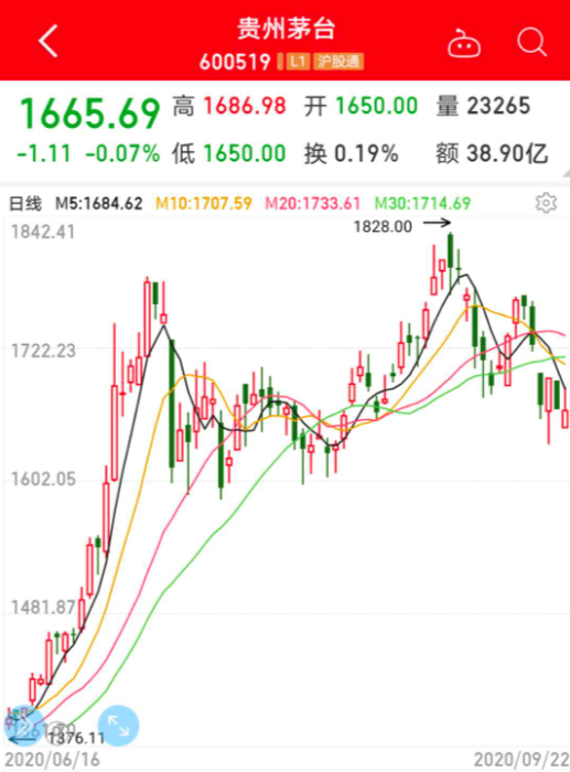 芯片|十年十倍股砸出深坑，芯片龙头回调逾42%，机构扎堆上调目标价个股曝光