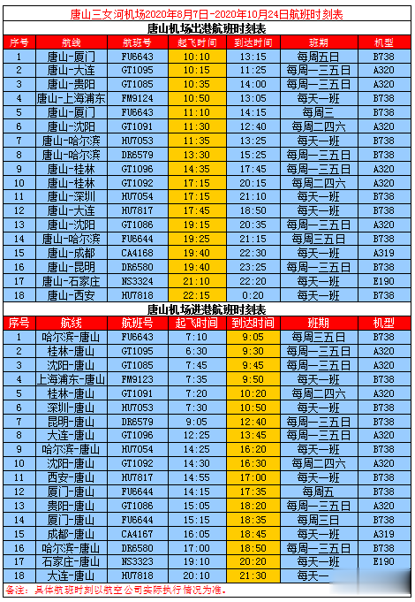 唐山发布|飞咯！唐山机场新增和恢复这些航班！还有……