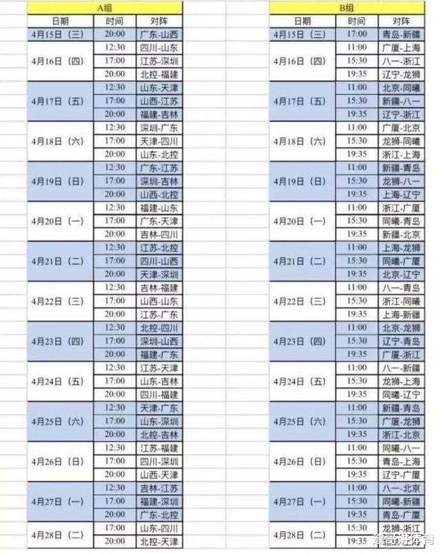 『青岛男篮』CBA重启赛程，4月15日焦点战：广东VS山西、新疆VS青岛