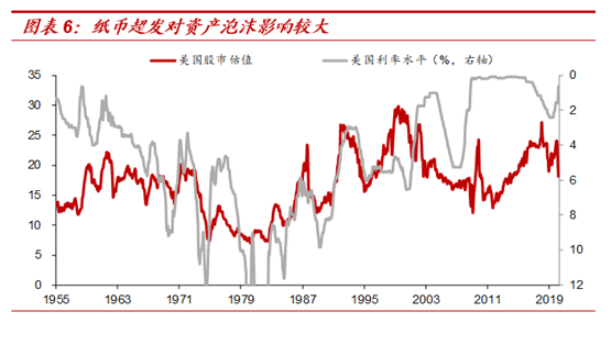 通胀■辰逸凛:全球货币超发,投资者如何选择优质投资品种?茅台、黄金?