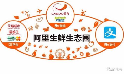 美团|生鲜电商的江湖，阿里、京东、美团都已入局，谁会一统江湖呢？