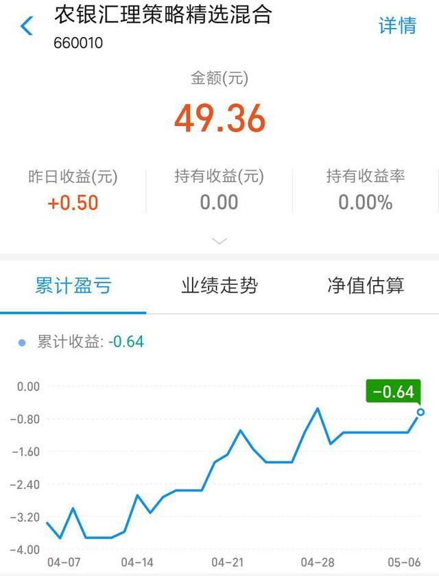 『基金定投』今天的我又清仓了一只基金