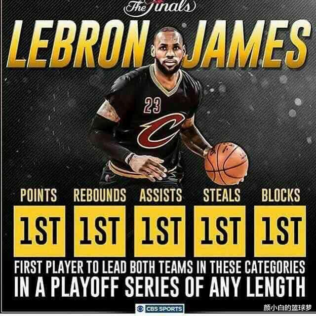 『骑士队』16总决骑士1-3逆转有逆天？美媒用三张图说明，詹皇被赞GOAT