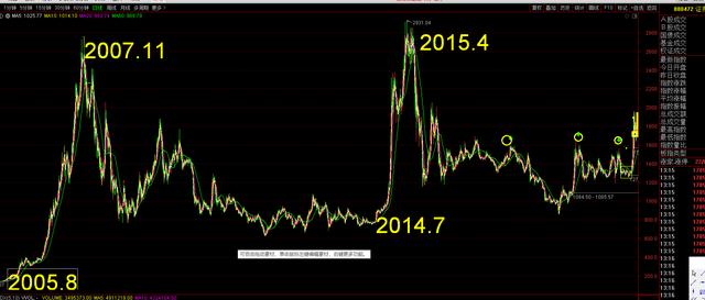 券商|看完这篇文章，证券板块未来走势一目了然！