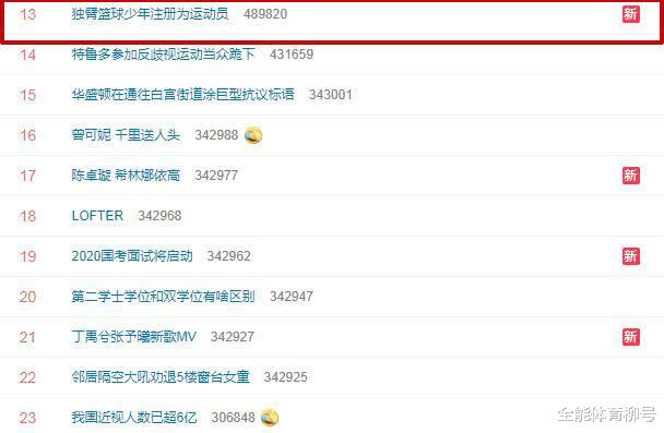 民主党：独臂篮球神童球技如库里！已注册为运动员，连续3天登微博热搜