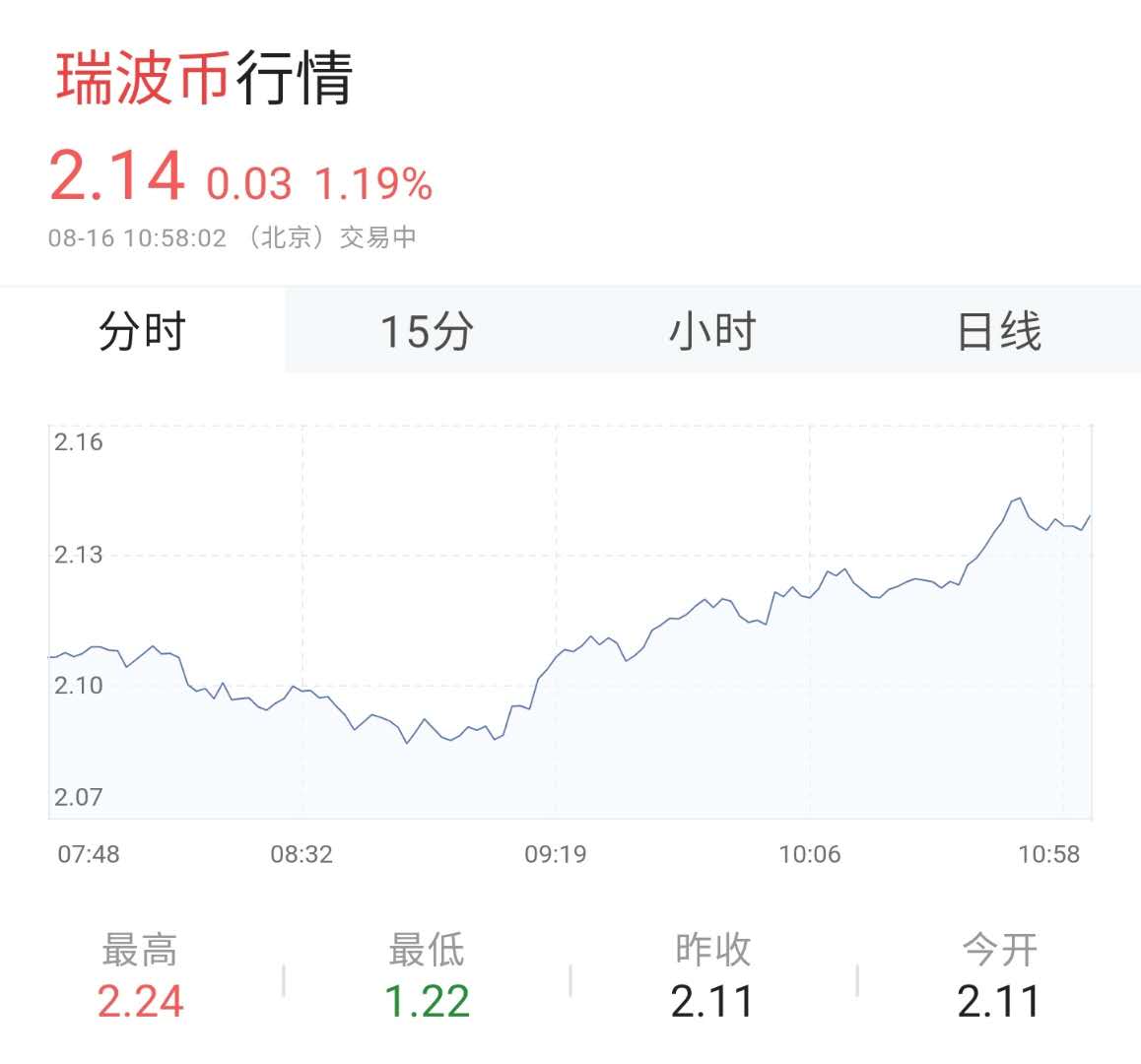 人民币|数字货币行情：数字人民币3。0时代，每个人手机里都有个小钱包