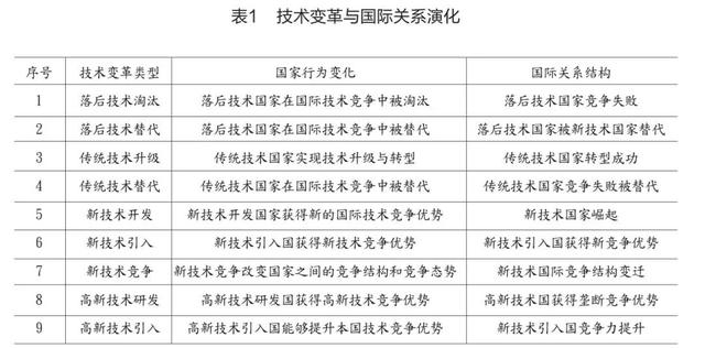 「国际关系」保建云：大数据、人工智能与超级博弈论——新时代国际关系演变趋势分析