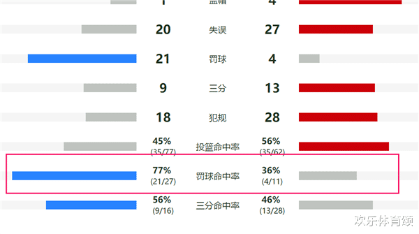 #林书豪#3分钟0触球，被全队当空气，北京输球罪魁祸首就是他，林书豪恨死他了