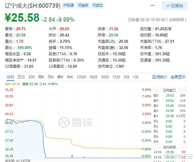 辽宁成大|辽宁成大瞬间跌停解读，有内因也有外因，更是人性使然