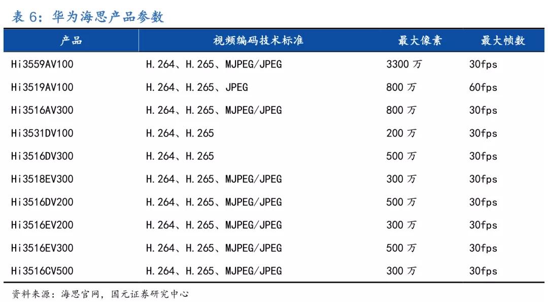 人力资源|华为被断供首日：海思安防等芯片价格暴涨 “涉美”项目大量被砍